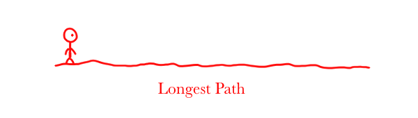 Longest Path